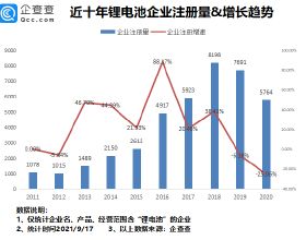 鋰電池概念股再度拉昇：我國鋰電池相關企業共4.74萬家，廣東、江蘇最多