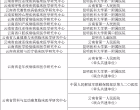 「關注」批准認定14個！第三批雲南省臨床醫學研究中心名單出爐