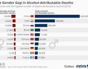 美國人那麼愛喝酒，為啥肝癌發病率只有中國的1/3？3個原因很關鍵