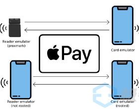 蘋果Apple Pay爆重大安全漏洞，無需解鎖即可無接觸刷卡支付