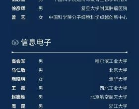 1/50！蘇州大學劉莊教授榮獲2021年“科學探索獎”