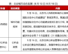 北京週報「9月第3周」：國際交往中心功能規劃，東壩承載力提升