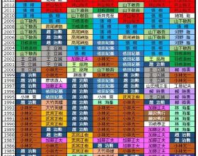 那些老了就演皇后太后的演員，年輕時都是大美人，老了氣質依舊