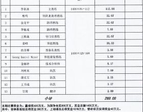 學歷高卻永遠低過善良