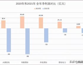 浮光掠影看英愛（28）&mdash;倫敦攝政街
