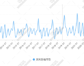 越玩越沒勁的王者