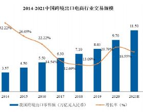 13萬級家用車PK，雷凌VS威朗如何選？