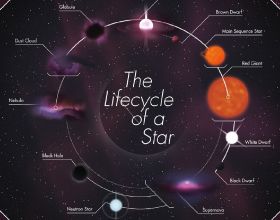 與理論上可能最大的恆星相比較，宇宙中已觀測到最大恆星有多大？