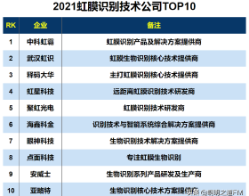 全日制大專文憑