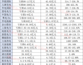 「逗叔吐槽」地產2021年總結：十大名場面（6-10）