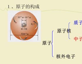 矽谷之祖，亦是矽谷之恥！諾貝爾天才的「失敗」人生啟示錄