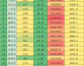 俄羅斯「北極熊」，如何沉默地投資了全世界