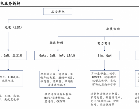 龍珠漫畫海南版112~114回：鶴仙流出場