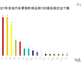 小麥要想不發生倒伏，做好這三點最關鍵