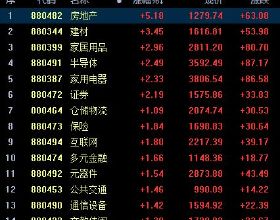 B站回應員工加班猝死擴招1000名稽核人員；​