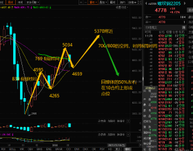 節後租房市場進入高峰期