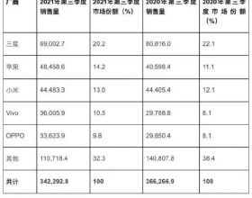 寶馬3系車載網際網路故障怎麼辦？這裡有兩種解決方案