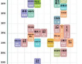 本科生也分三六九等，一共5個檔次，這兩個檔次的畢業生較吃香