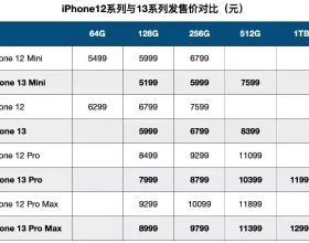 iPhone13降價，讓愛國品牌情何以堪哪