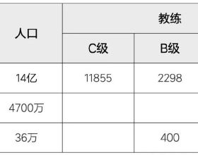 《長胖的元兇》
