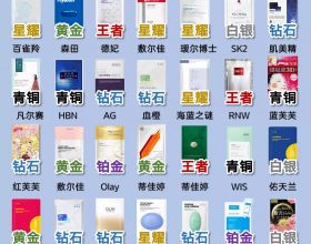 Type C在這，小A和小B在哪呢？