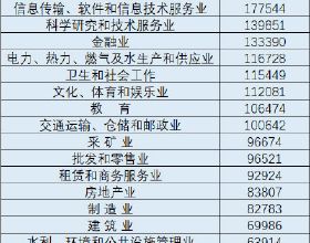 華為成功註冊姚思為商標，目前姚安娜相關商標均註冊成功