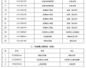中國政法大學擬取消38名研究生入學資格