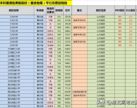 甘肅高校在湖北省2021年本科（首選物理）平行志願投檔線位次表