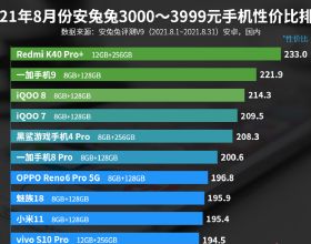 安兔兔3000—3999元手機價效比排名：小米11上榜