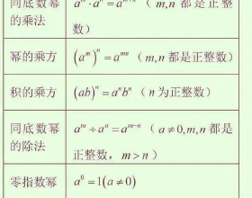 清華才女：初中數學就“死磕”這12張圖，3年考試從未下過140+