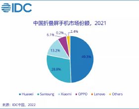 最高支援2000萬元，北京鼓勵企業開展線上促銷