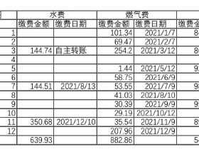 在蔣介石面前駕機起義，許世友親自接待，毛主席：起義者獎勵不夠