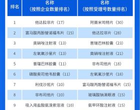 大和：2025年中國元宇宙市場或達300億美元 看好騰訊(00700)及網易(09999)