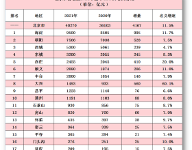 股價一度大漲4倍！國民技術去年盈利大增，第一大股東定增事項告吹