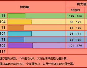 油膩到毛孔都豎起來的行為（嘔……想吐）