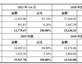 無線充電：蘋果的下一個充電時代