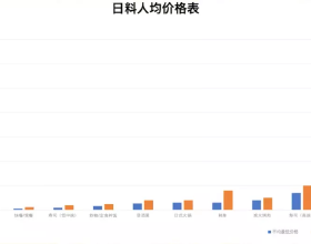 烯基銀卡賓 源自磺醯腙 簡便又實用