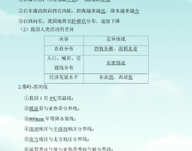 養魚就是折騰，為了折騰，沒有條件創造機會也要折騰