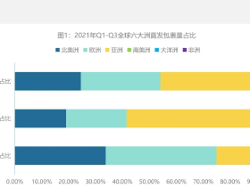 從不足6萬人猛增至1290萬人，學歷層次快速提升 高質量人才加速服務外包轉型發展