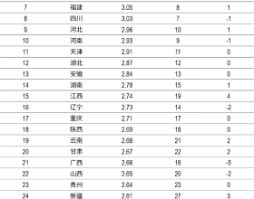 二十一世紀中國經濟騰飛的起點