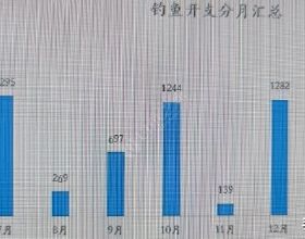 情人節服務專案及收費標準