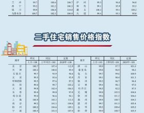 512，1TB？&excl;電動車有續航里程焦慮，手機也有儲存焦慮了嗎？
