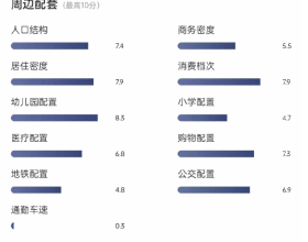 蘋果中國市場份額第一