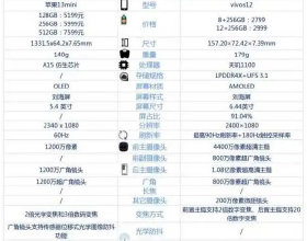 元宵消費勢頭熱，永輝多個民生產品增長超150%