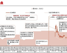 微信的電商夢，被美國“惡名市場”榜單給圓了？
