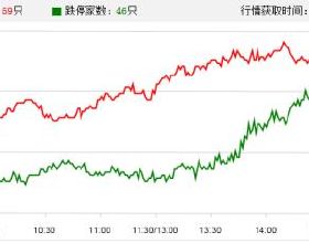 原神：2.4版本4大改動，肖宮普攻最佳化加強，聖遺物可篩選副詞條