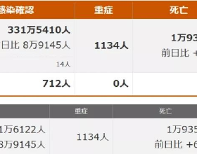 七仔說八卦：張子楓 楊紫 謝娜 韓寒 藍盈瑩 張魯一 陳赫 宋小寶 張佳寧