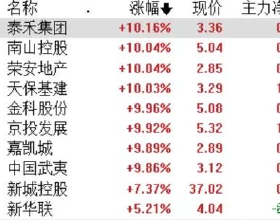 油價調整訊息：今天2月13日，調整後全國92、95號汽油價格