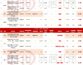 身邊的十大有毒花草