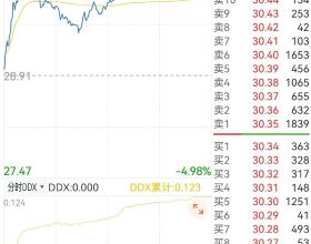 新劇資訊：2022央視大劇片單一覽，人世間即將接檔播出